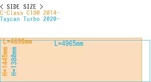 #C-Class C180 2014- + Taycan Turbo 2020-